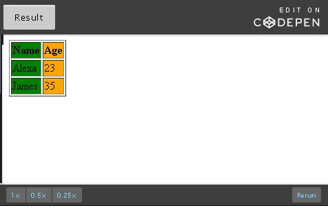 Colored column headers.