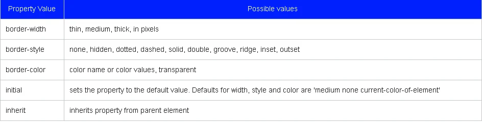 Border property values.