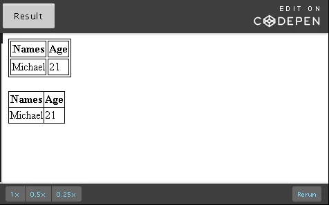 Table border collapse.