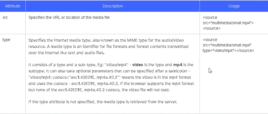 Attributes: src and type.
