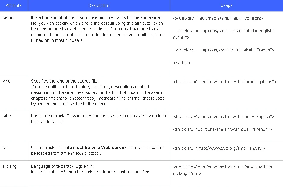 Track Element's attributes.