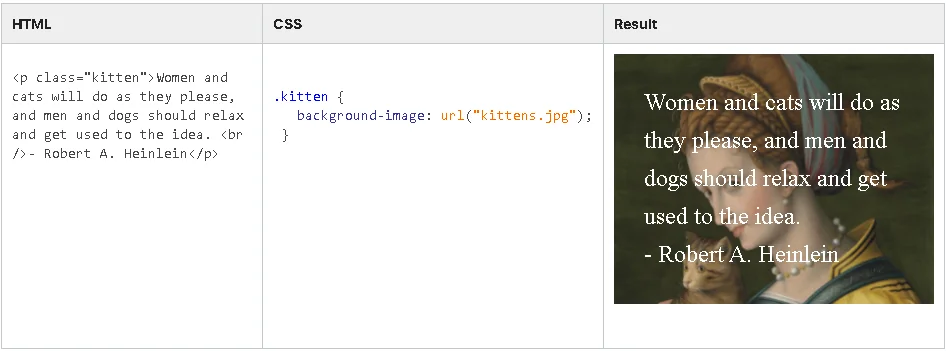 CSS property: background image.