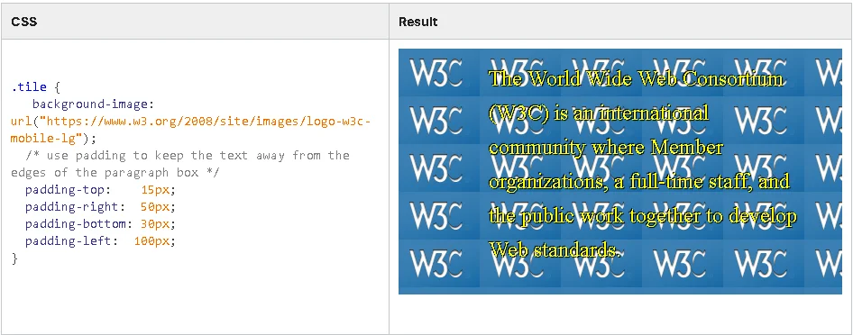 CSS property: background image, repeated.
