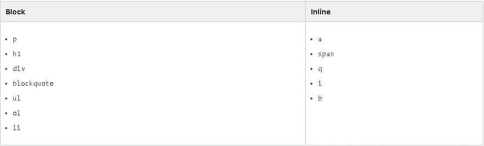 Block and inline tags.