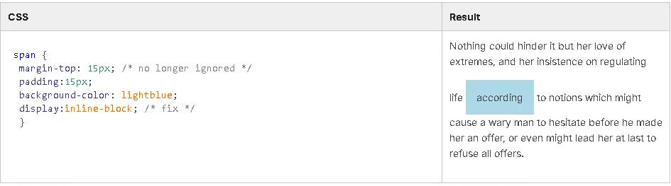 Using span element display:inline-block.