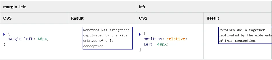 Moved with the left property and position:relative, it can leave the bounds.