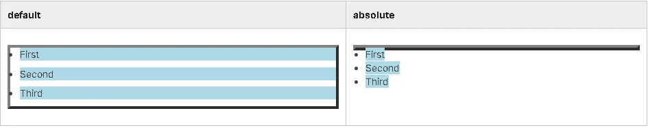 Position default vs. absolute.