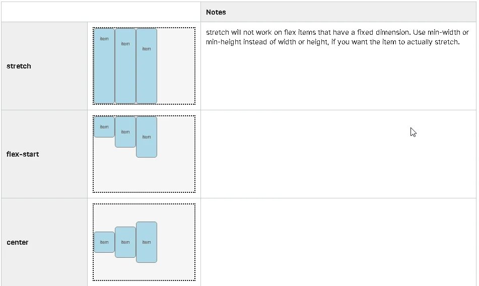 Line Height and Align Items #1.