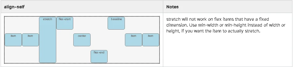 Flex Container with flex-flow and align.